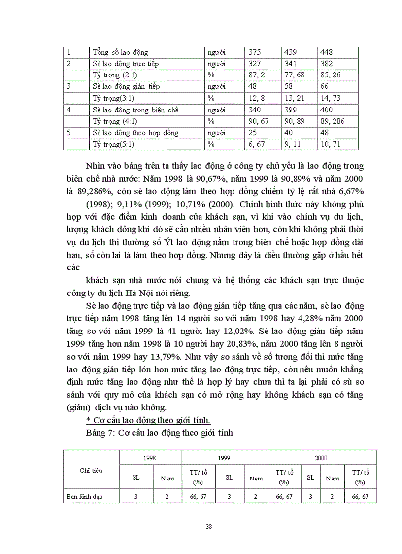 image for page Nâng cao hiệu quả sử dụng lao động tại Công ty khách sạn du lịch Kim Liên