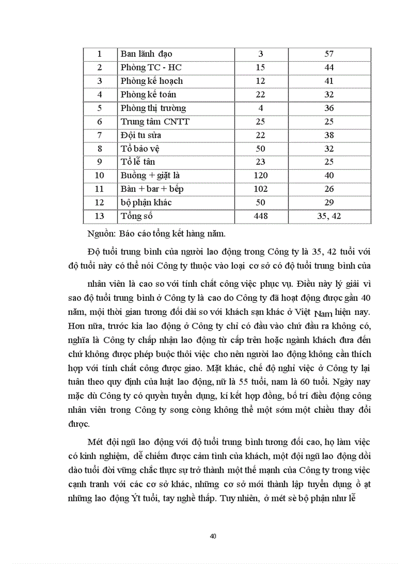 image for page Nâng cao hiệu quả sử dụng lao động tại Công ty khách sạn du lịch Kim Liên