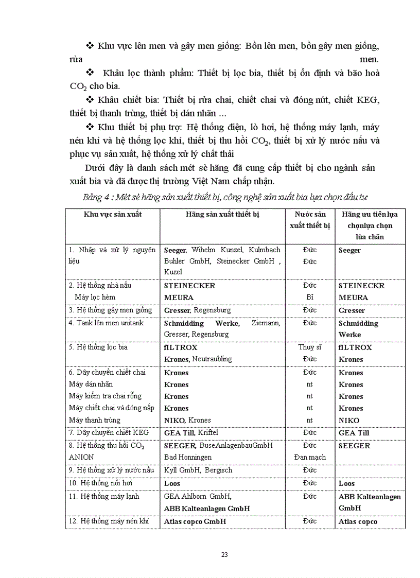 image for page Thực trạng đầu tư của ngành bia Việt Nam
