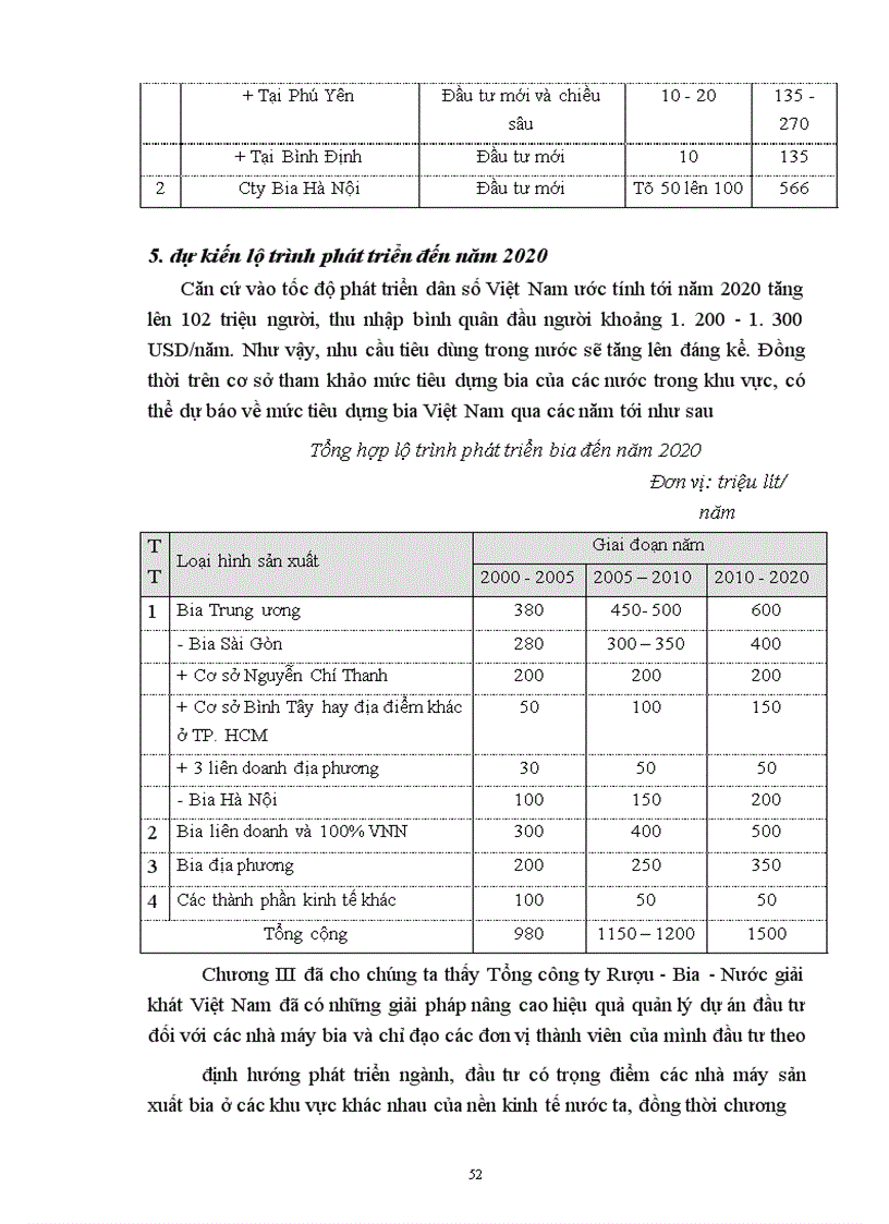 image for page Thực trạng đầu tư của ngành bia Việt Nam