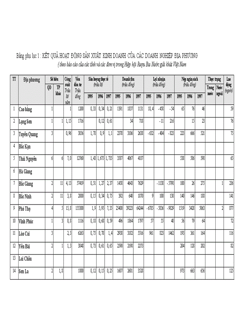 image for page Thực trạng đầu tư của ngành bia Việt Nam