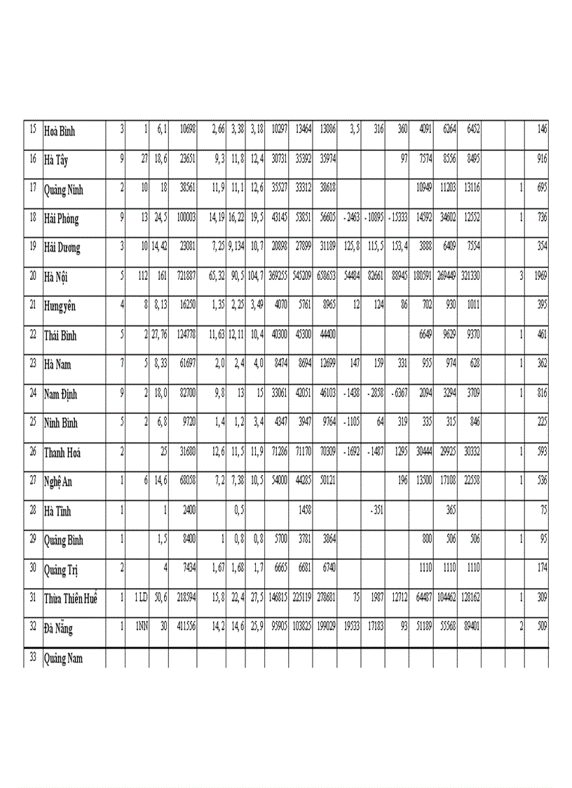 image for page Thực trạng đầu tư của ngành bia Việt Nam