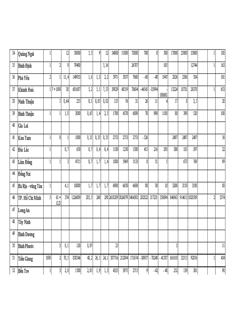 image for page Thực trạng đầu tư của ngành bia Việt Nam