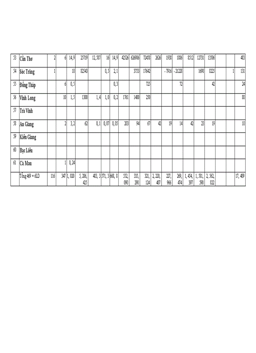 image for page Thực trạng đầu tư của ngành bia Việt Nam