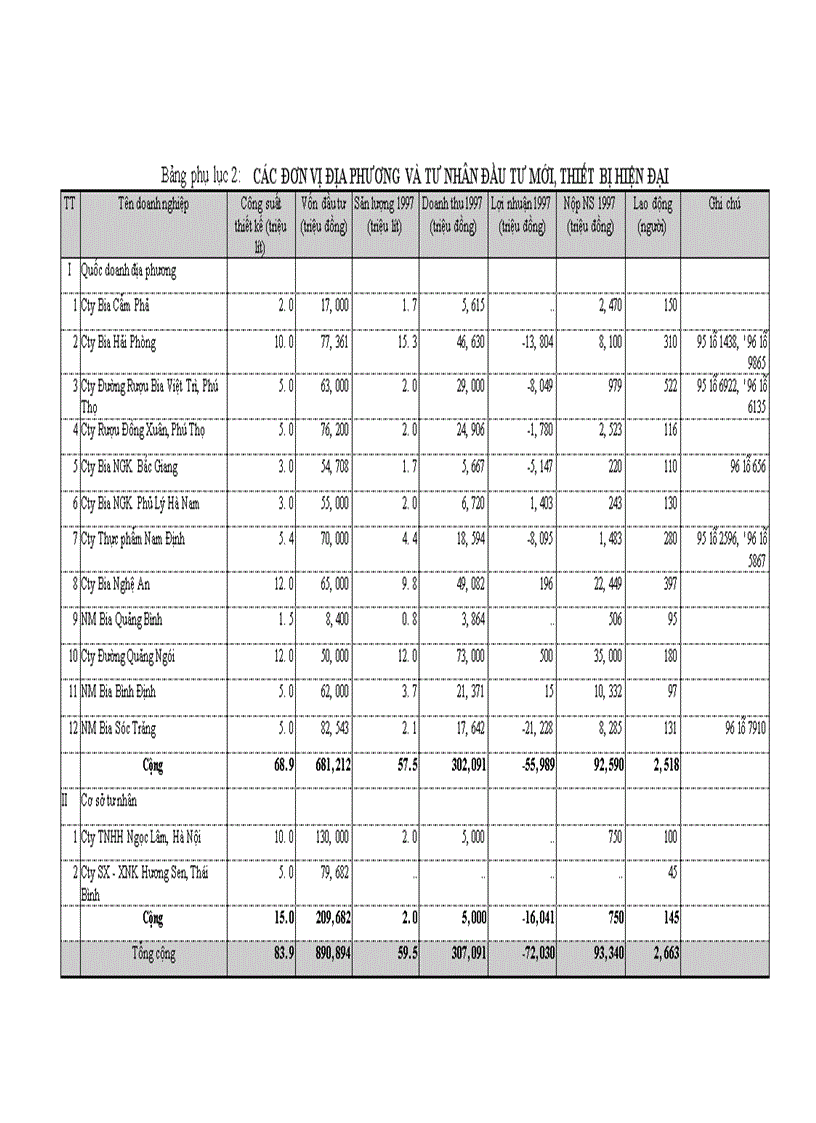 image for page Thực trạng đầu tư của ngành bia Việt Nam