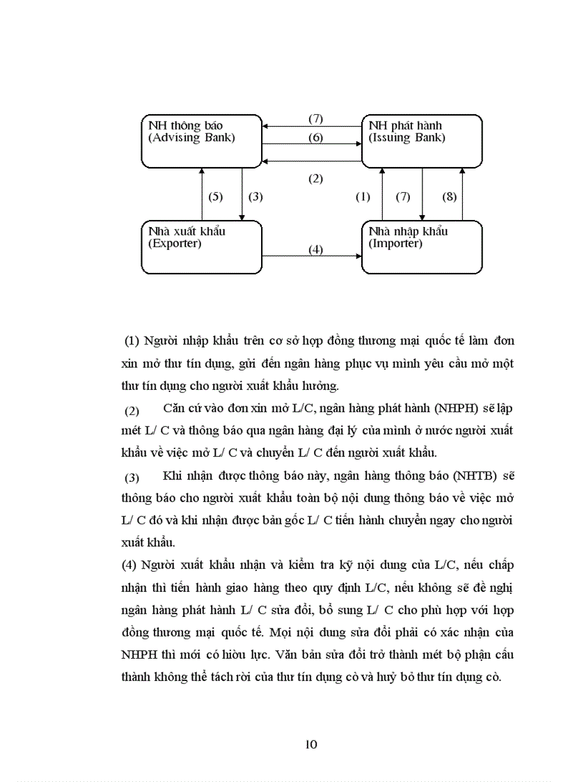 image for page Rủi ro trong phương thức thanh toán Tín dụng chứng từ và các giải pháp hạn chế rủi ro tại Sở giao dịch Ngân hàng Nông nghiệp và Phát triển Nông thôn Việt Nam