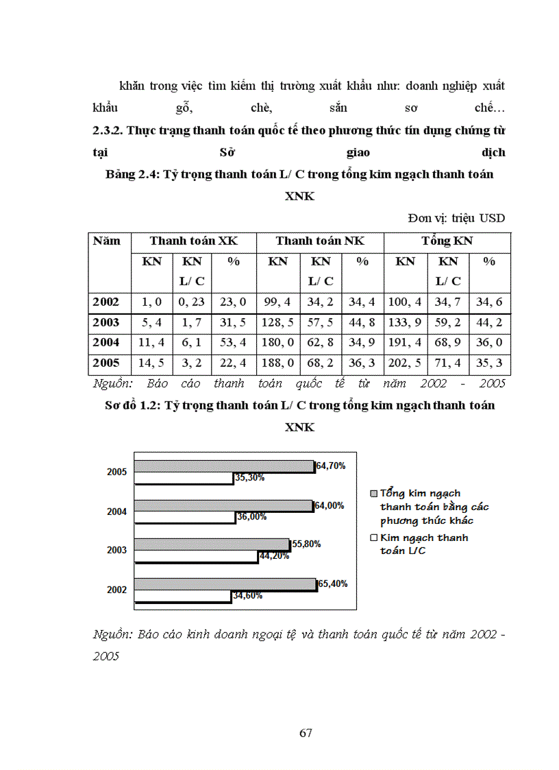 image for page Rủi ro trong phương thức thanh toán Tín dụng chứng từ và các giải pháp hạn chế rủi ro tại Sở giao dịch Ngân hàng Nông nghiệp và Phát triển Nông thôn Việt Nam
