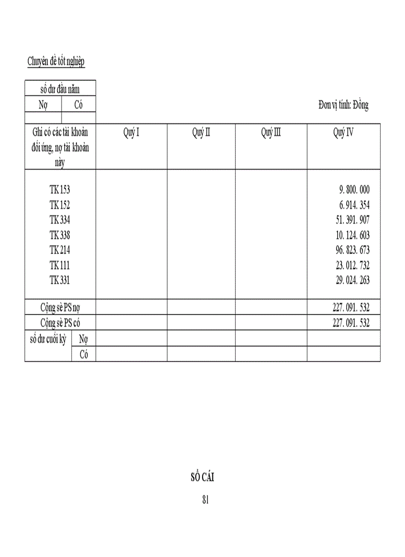 image for page Công tác kế toán tập hợp chi phí sản xuất và tính giá thành sản phẩm tại Công ty TNHH Thế Anh