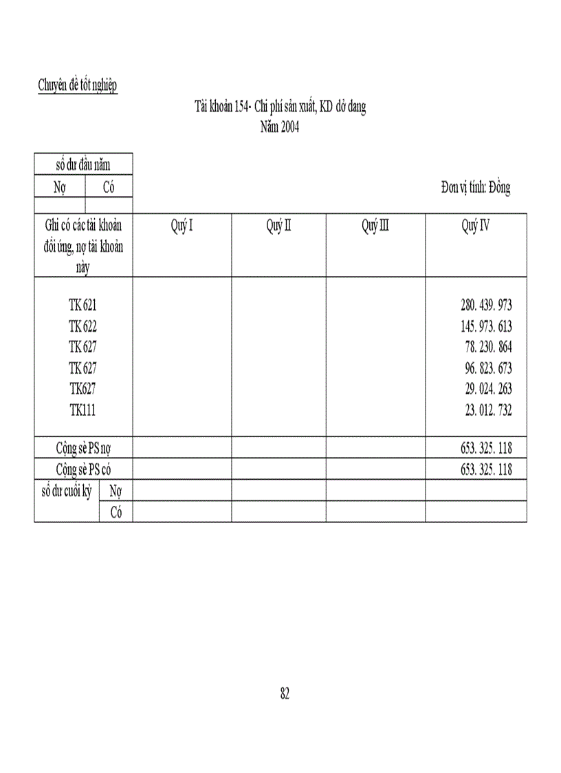 image for page Công tác kế toán tập hợp chi phí sản xuất và tính giá thành sản phẩm tại Công ty TNHH Thế Anh
