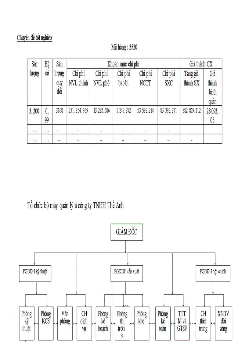 image for page Công tác kế toán tập hợp chi phí sản xuất và tính giá thành sản phẩm tại Công ty TNHH Thế Anh
