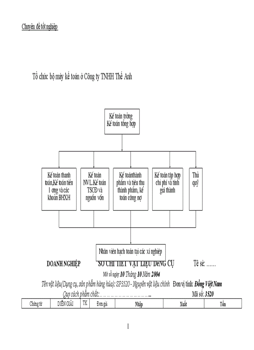 image for page Công tác kế toán tập hợp chi phí sản xuất và tính giá thành sản phẩm tại Công ty TNHH Thế Anh