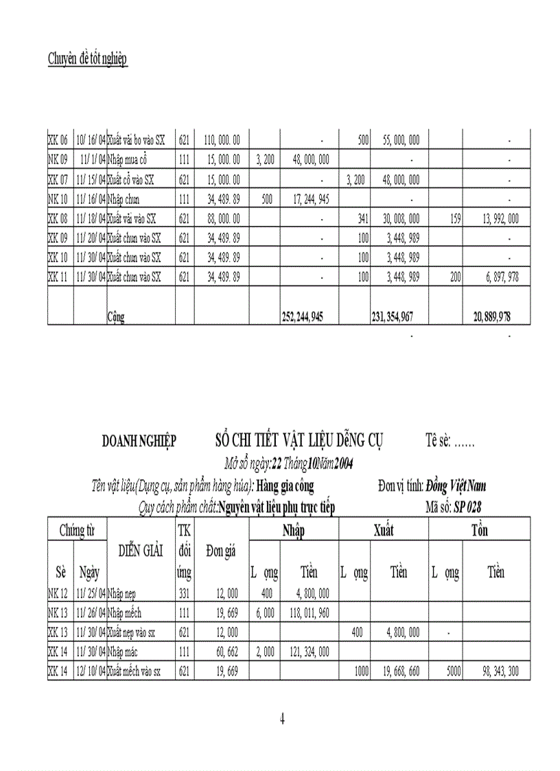 image for page Công tác kế toán tập hợp chi phí sản xuất và tính giá thành sản phẩm tại Công ty TNHH Thế Anh