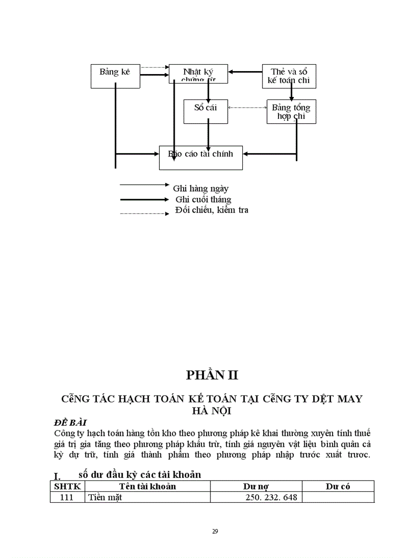 image for page Hạch toán kế toán tại công ty Dệt May Hà Nội