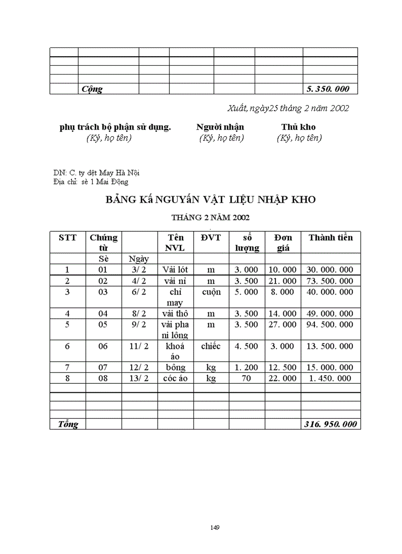 image for page Hạch toán kế toán tại công ty Dệt May Hà Nội