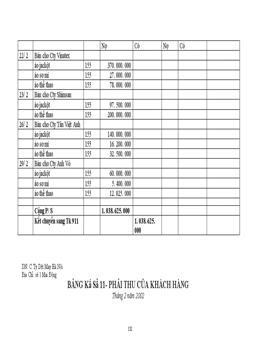 image for page Hạch toán kế toán tại công ty Dệt May Hà Nội