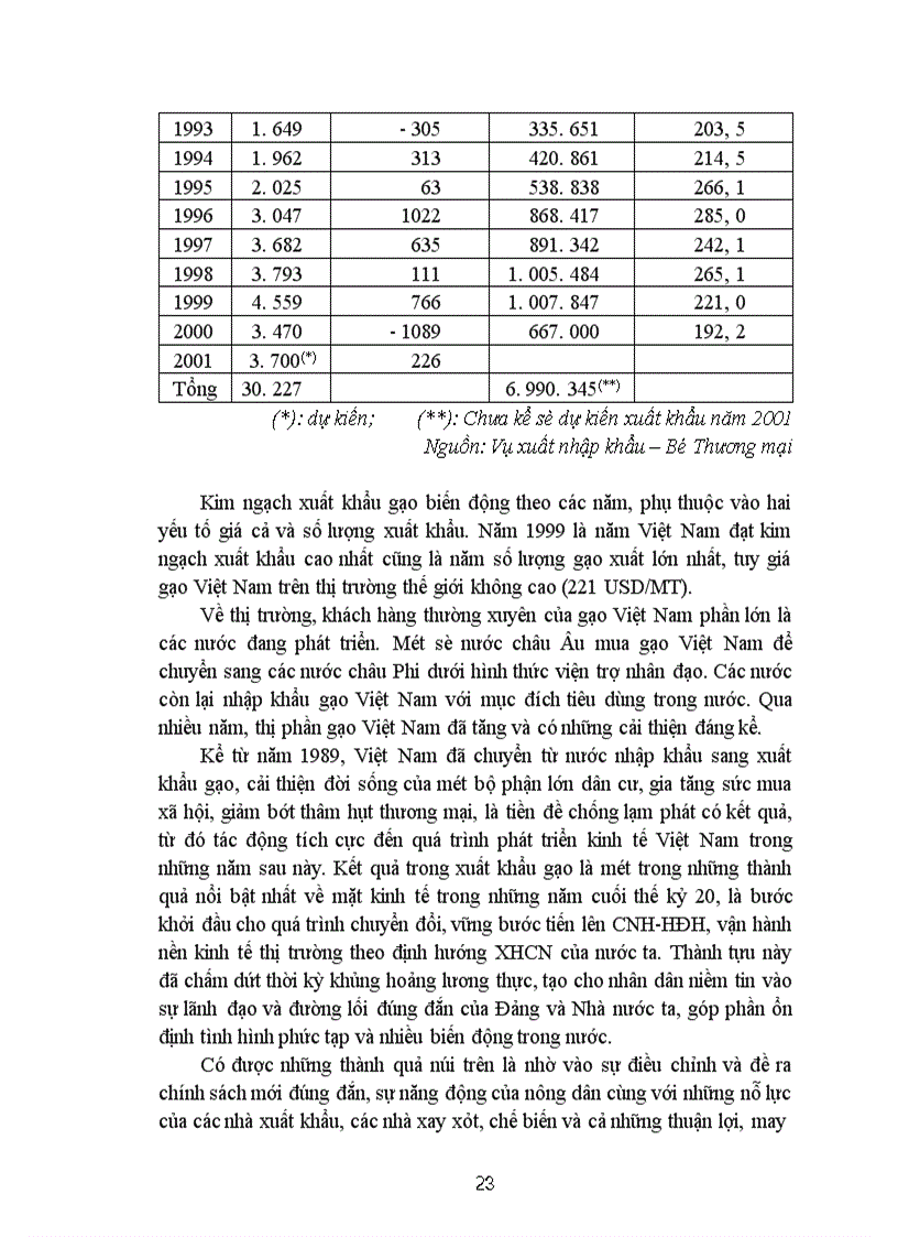 image for page Đẩy mạnh xuất khẩu gạo của Việt Nam theo quan điểm Marketing-mix