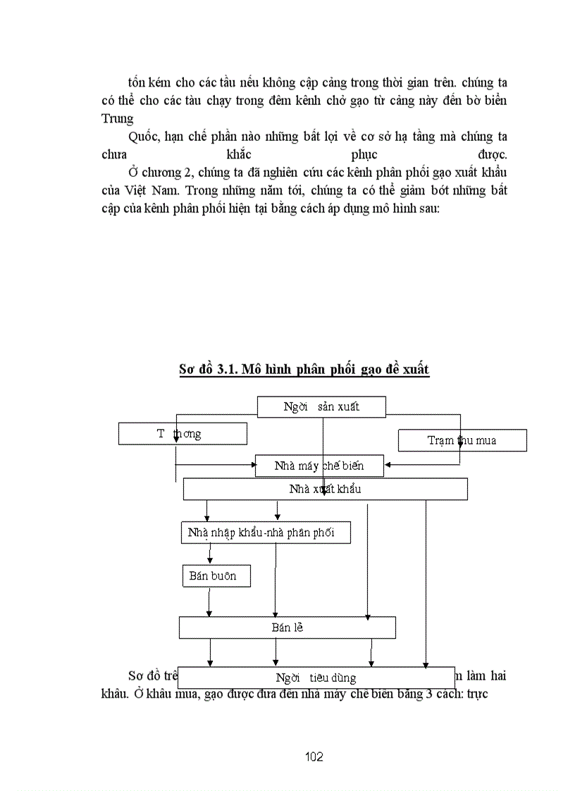 image for page Đẩy mạnh xuất khẩu gạo của Việt Nam theo quan điểm Marketing-mix