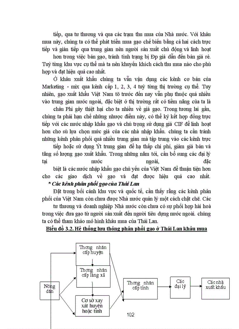 image for page Đẩy mạnh xuất khẩu gạo của Việt Nam theo quan điểm Marketing-mix