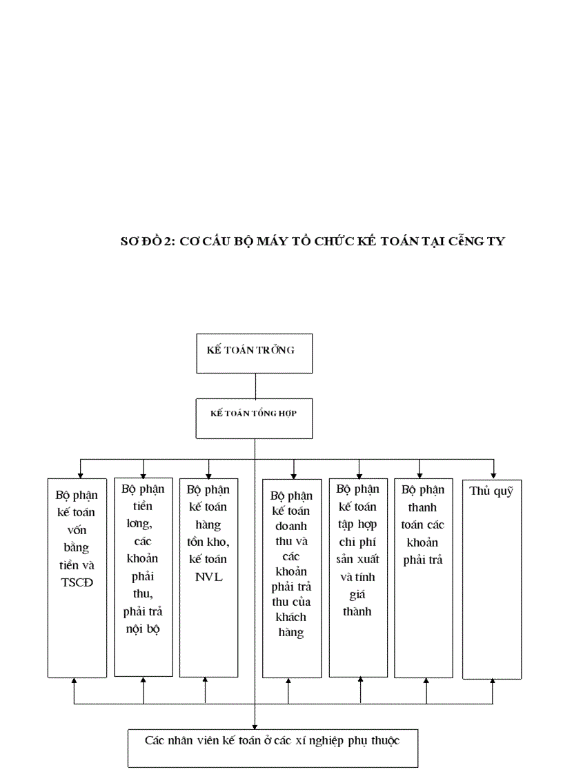 image for page Nâng cao hiệu quả sử dụng vốn cố định tại Công ty xây dựng số 1 Hà Nội