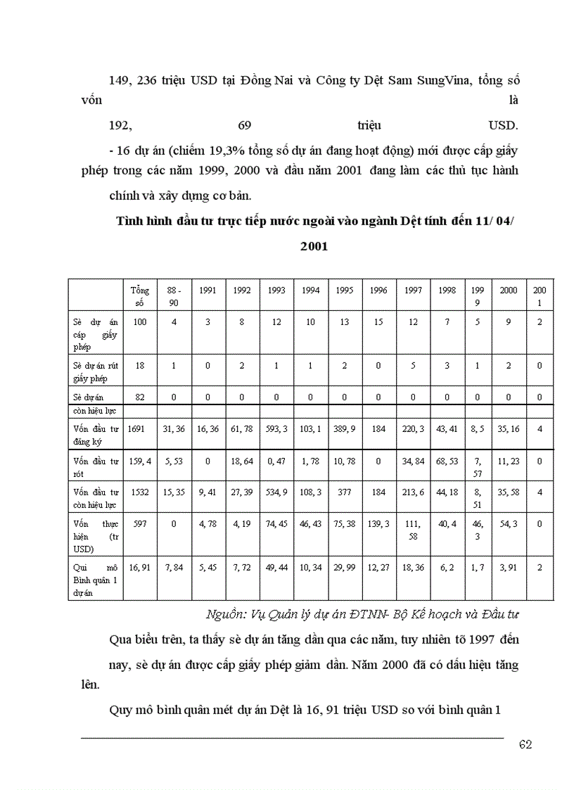 image for page Một số giải pháp nhằm nâng cao năng lực quản lý Nhà nước đối với hoạt động đầu tư trực tiếp nước ngoài trong lĩnh vực Dệt- may