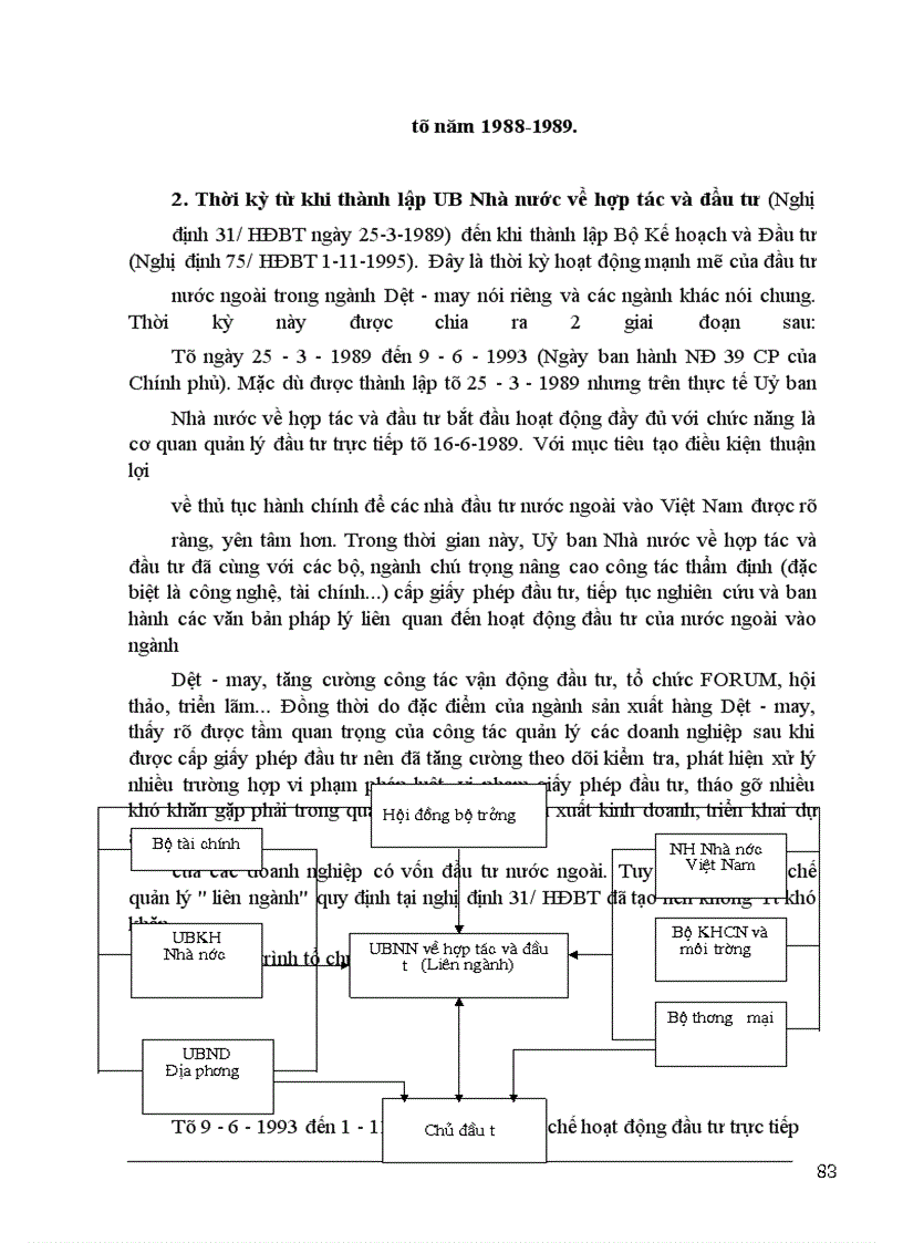 image for page Một số giải pháp nhằm nâng cao năng lực quản lý Nhà nước đối với hoạt động đầu tư trực tiếp nước ngoài trong lĩnh vực Dệt- may