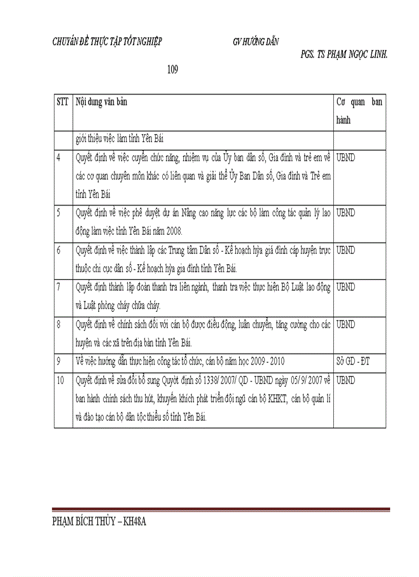image for page Thực trạng và giải pháp phát triển nguồn nhân lực tỉnh Yên Bái phục vụ phát triển kinh - tế xã hội đến năm 2020