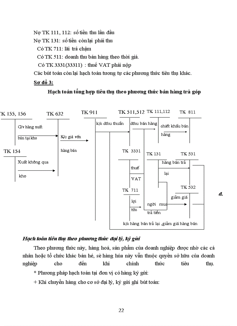 image for page Hạch toán tiêu thụ và xác định kết quả tiêu thụ sản phẩm
