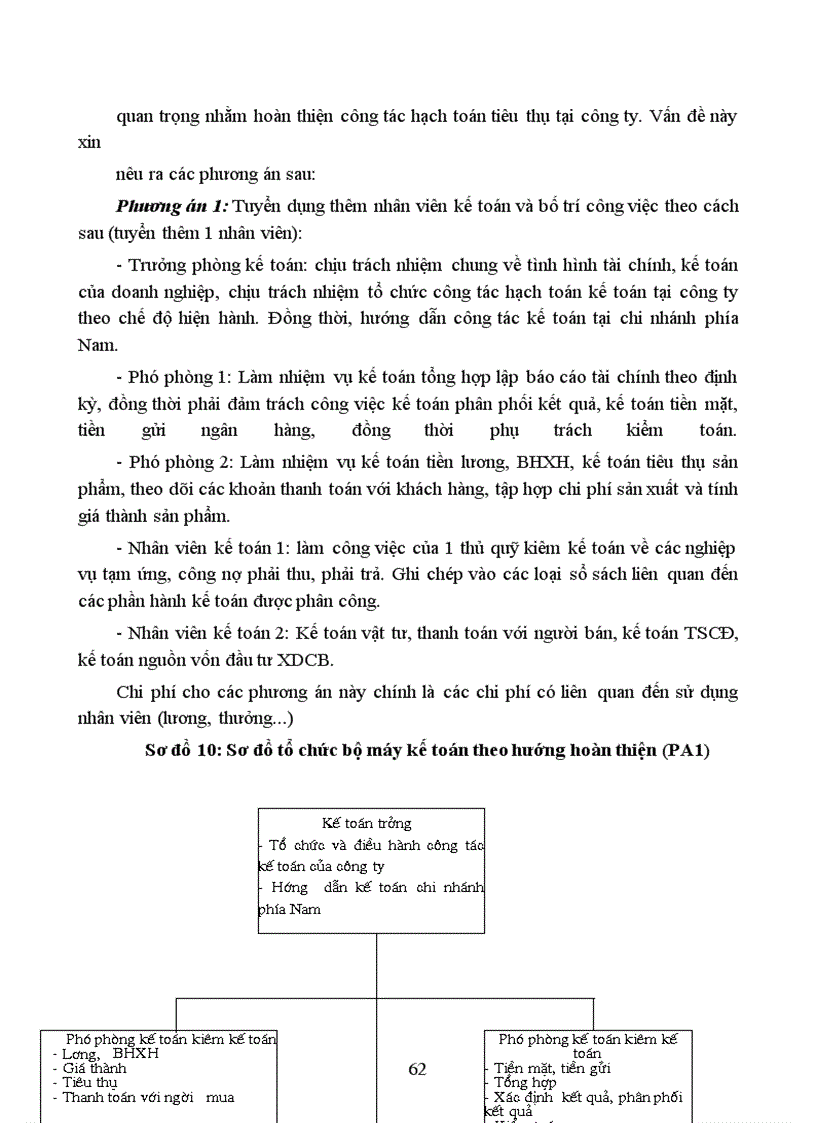 image for page Hạch toán tiêu thụ và xác định kết quả tiêu thụ sản phẩm