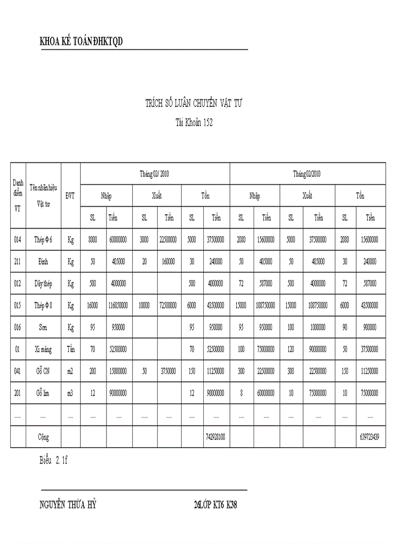 image for page Hoàn thiện kế toán nguyên vật liệu tại Công ty cổ phần tư vấn và đầu tư phát triển hạ tầng Mỹ Đình