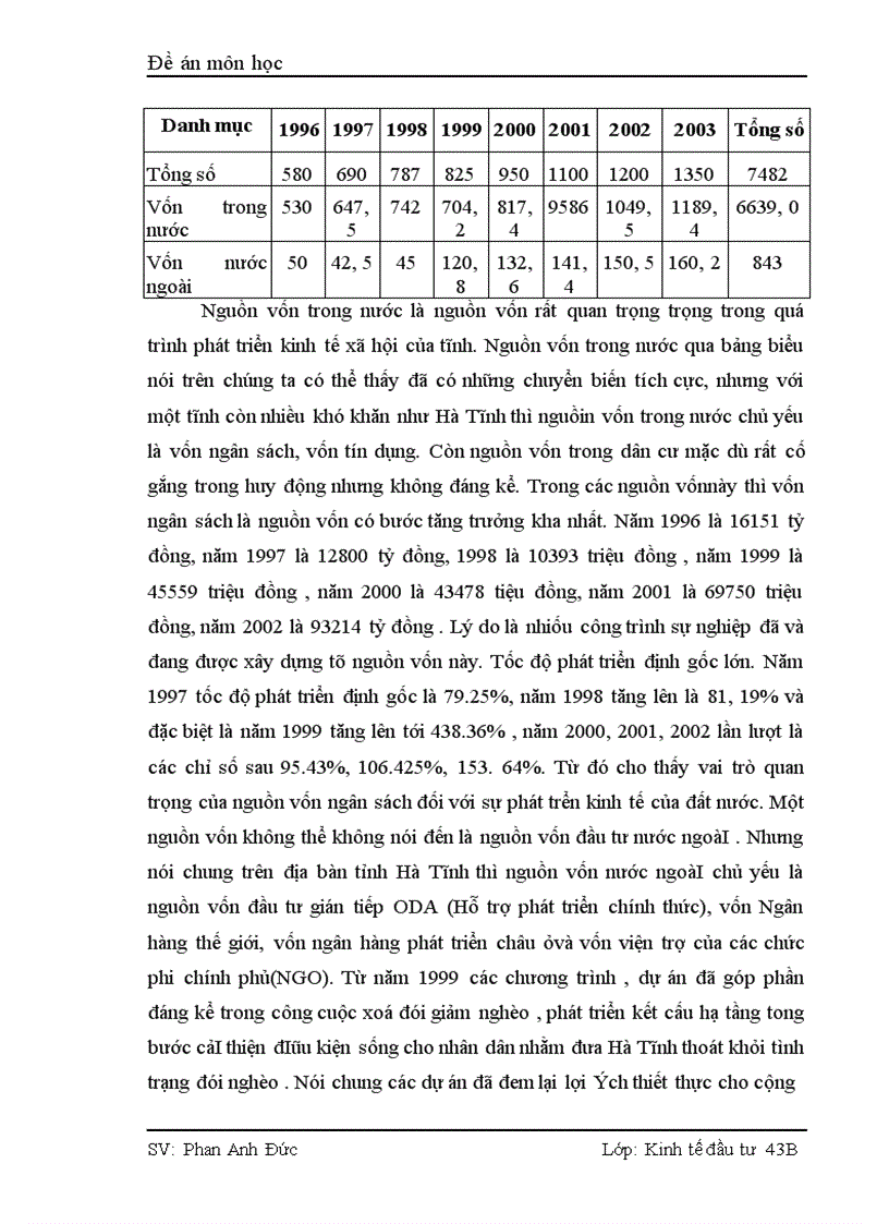image for page Thực trạng và giải pháp nhằm thu hút và sử dụng vốn đầu tư có hiệu quả tại Hà Tĩnh