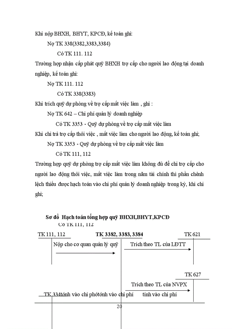 image for page Kế toán tiền lương và các khoản trích theo lương