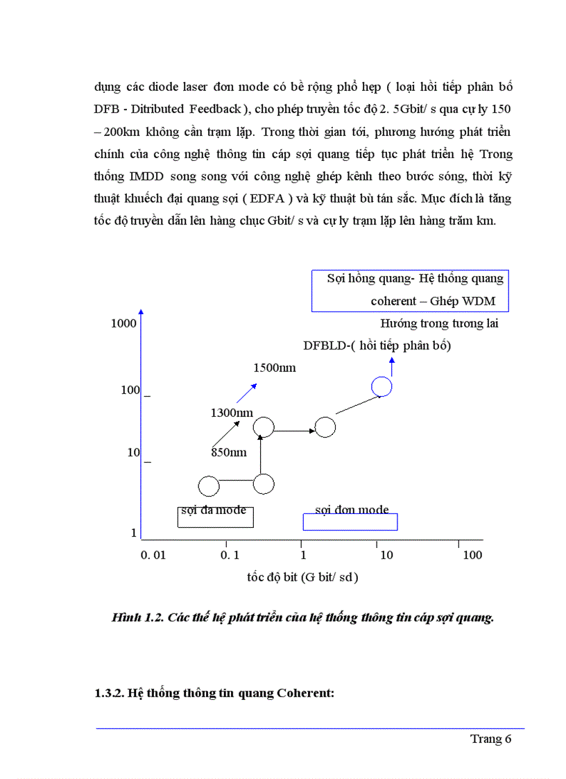 image for page Một số phương pháp đo trên sợi quang