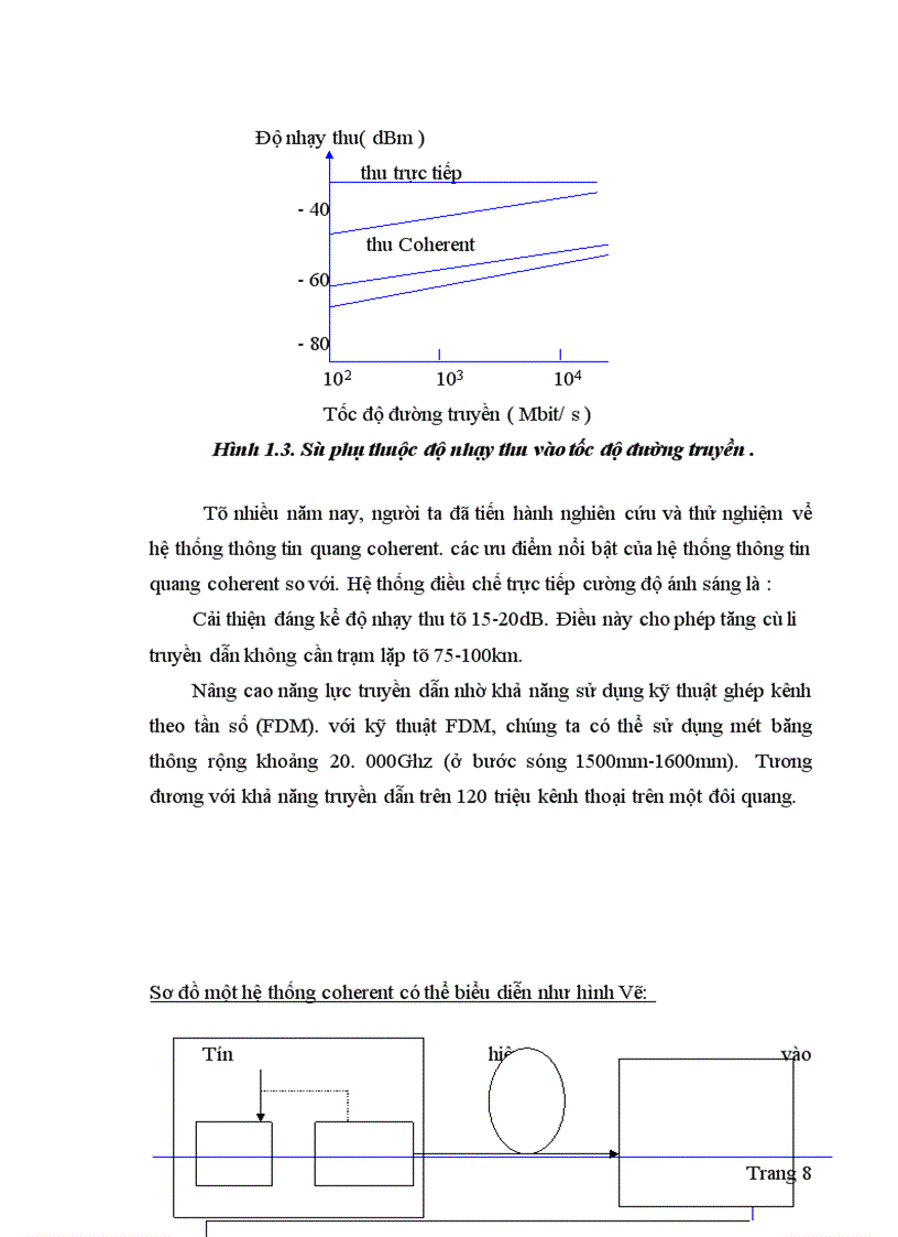 image for page Một số phương pháp đo trên sợi quang