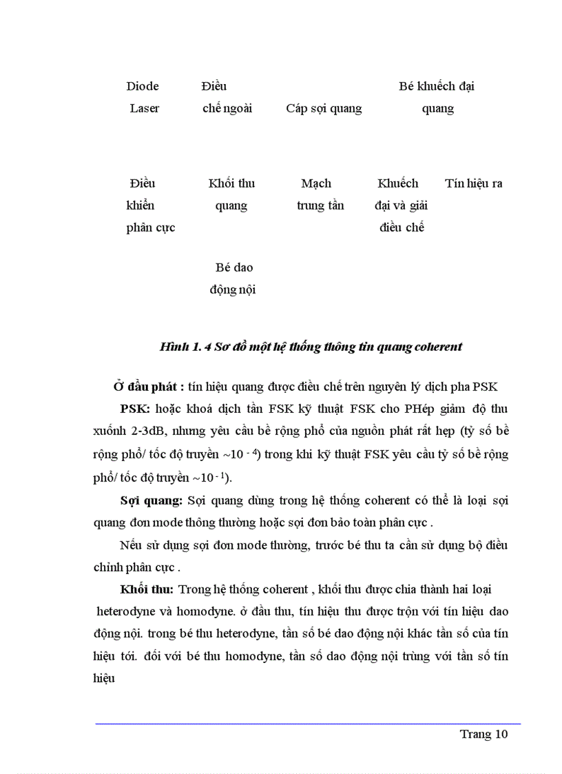 image for page Một số phương pháp đo trên sợi quang