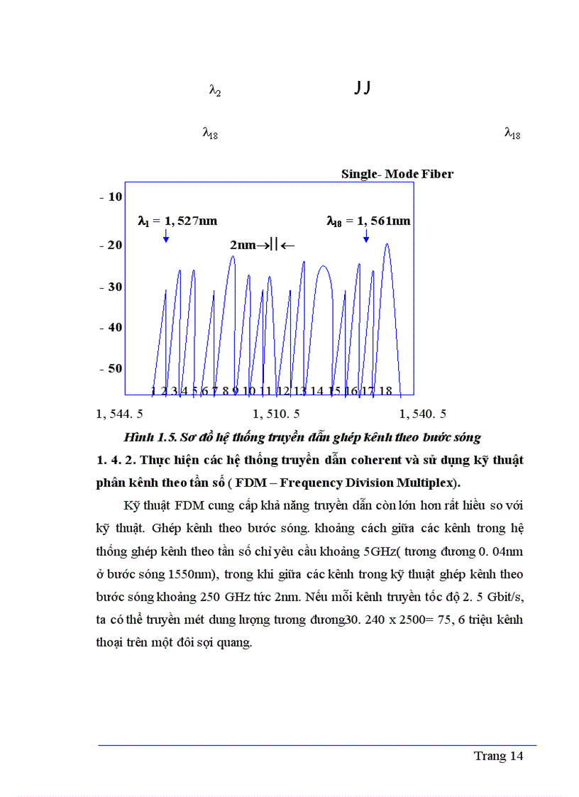 image for page Một số phương pháp đo trên sợi quang