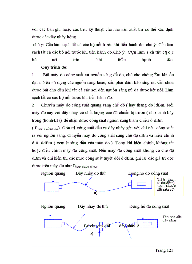 image for page Một số phương pháp đo trên sợi quang