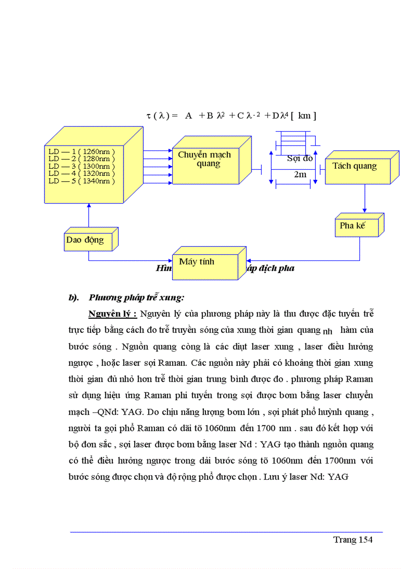 image for page Một số phương pháp đo trên sợi quang