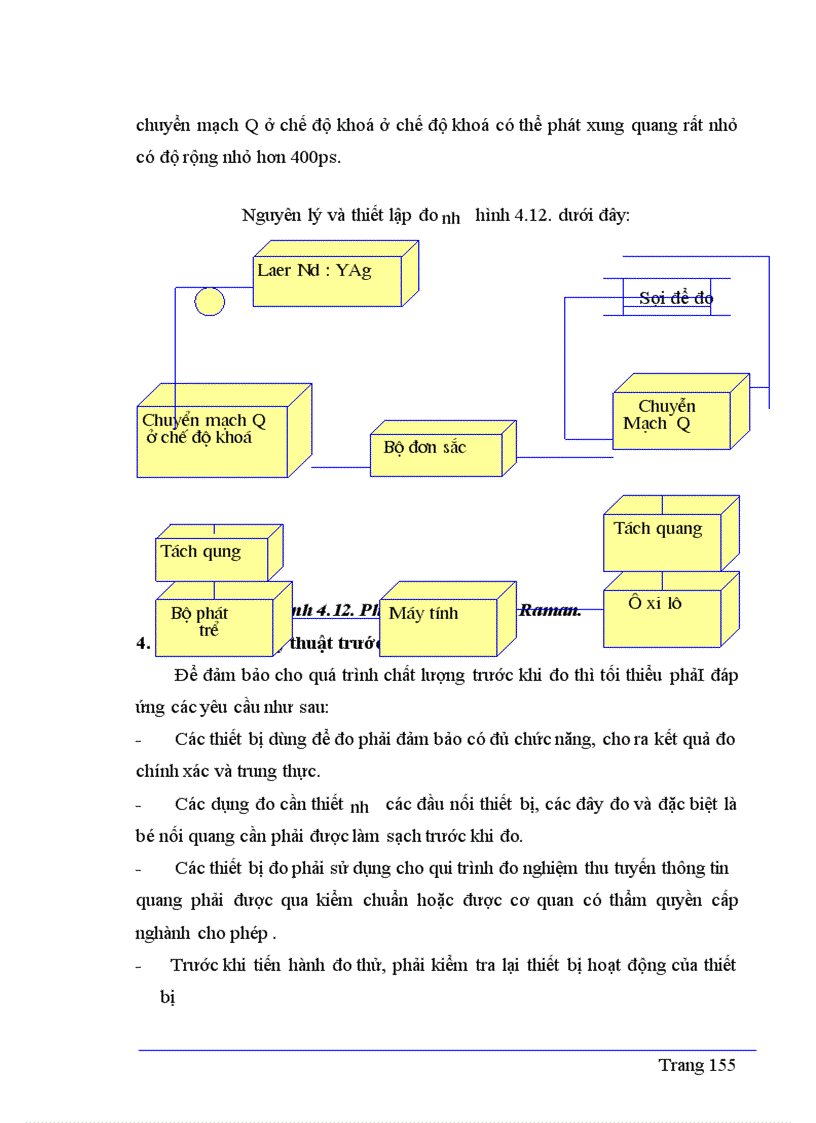 image for page Một số phương pháp đo trên sợi quang