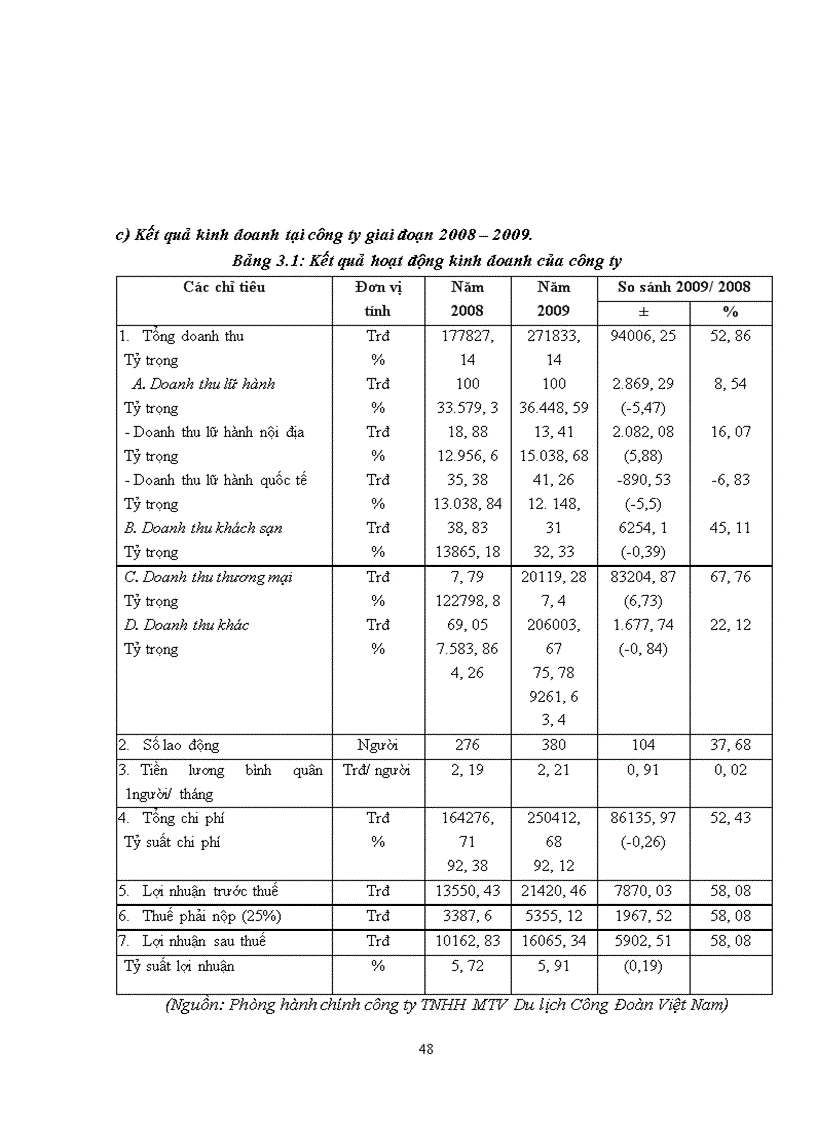 image for page Nâng cao hiệu quả hoạt động kinh doanh lữ hành quốc tế tại công ty TNHH MTV Du Lịch Công Đoàn Việt Nam