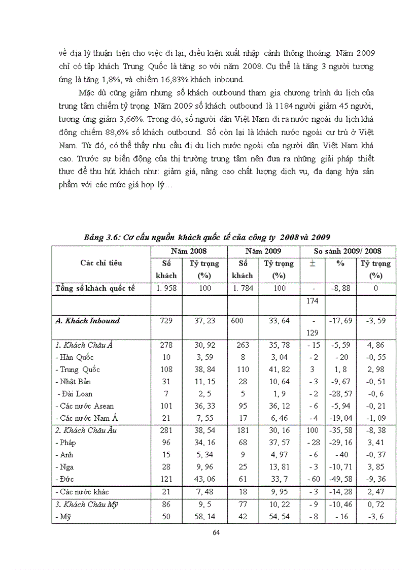 image for page Nâng cao hiệu quả hoạt động kinh doanh lữ hành quốc tế tại công ty TNHH MTV Du Lịch Công Đoàn Việt Nam