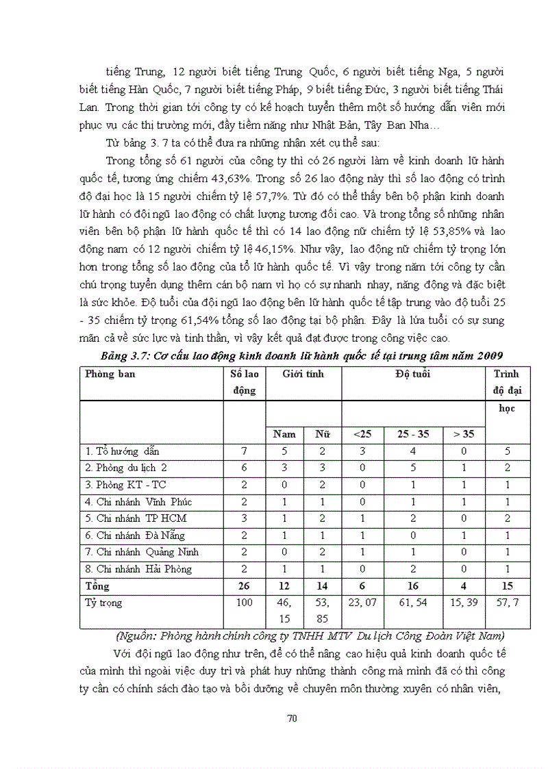 image for page Nâng cao hiệu quả hoạt động kinh doanh lữ hành quốc tế tại công ty TNHH MTV Du Lịch Công Đoàn Việt Nam