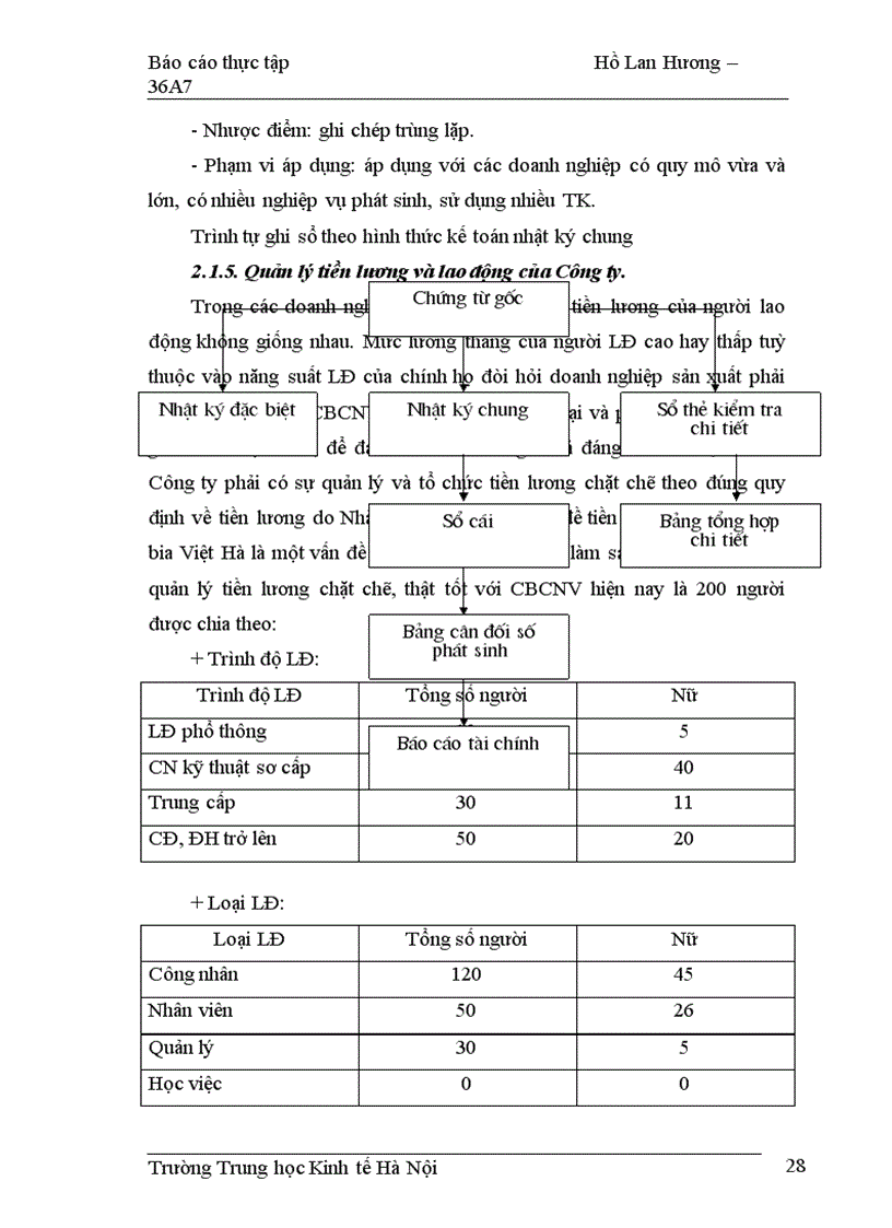 image for page Một số ý kiến nhằm hoàn thành công tác tổ chức và quản lý tiền lương tại Công ty bia Việt Hà