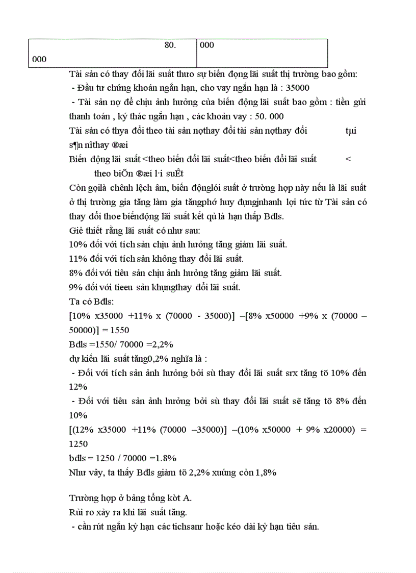 image for page Rủi ro lãi suất trong hệ thống kinh doanh ngân hàng và các giải pháp phòng ngừa