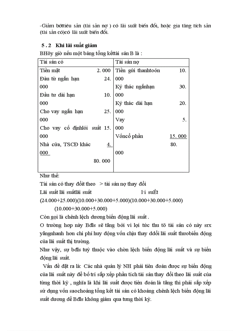 image for page Rủi ro lãi suất trong hệ thống kinh doanh ngân hàng và các giải pháp phòng ngừa