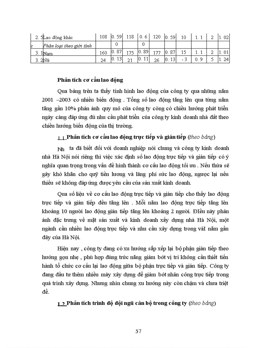 image for page Một số biện pháp nhằm nâng cao chất lượng công tác tuyển dụng nhân sự tại công ty kinh doanh và dịch vụ nhà Hà Nội