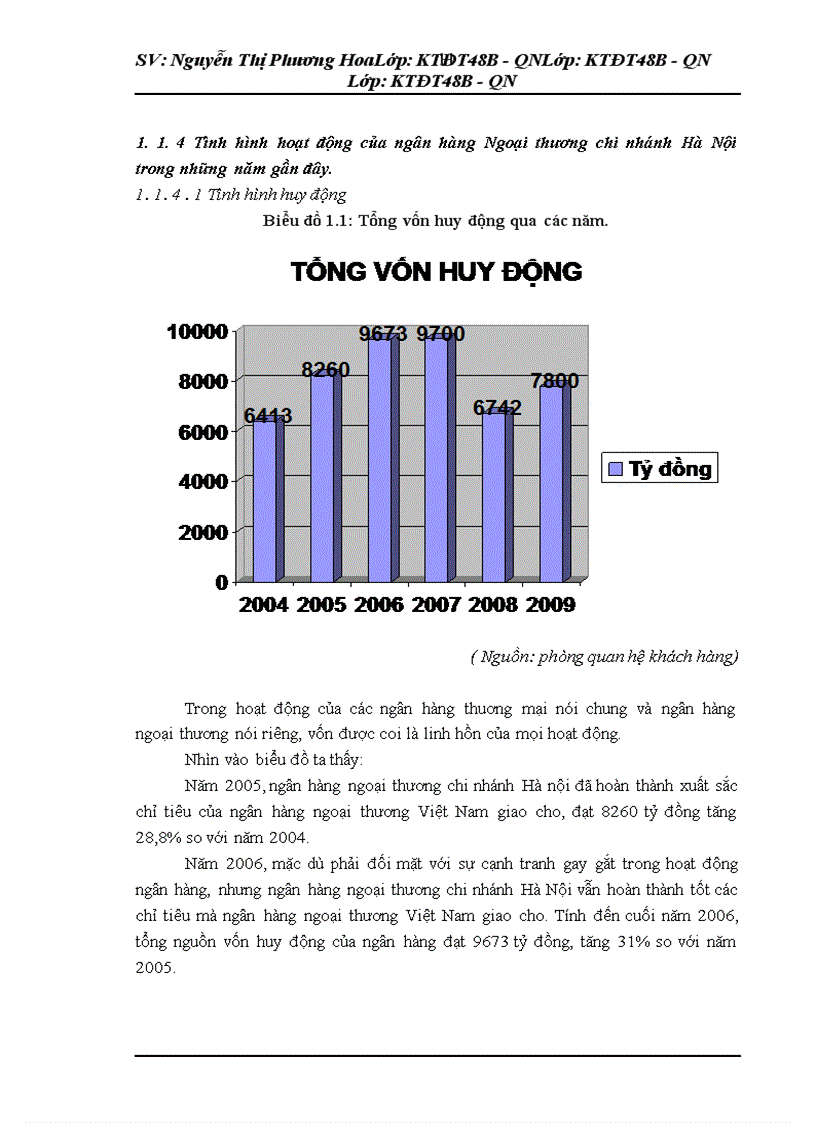 image for page Rủi ro và đánh giá rủi ro trong thẩm định dự án vay vốn tại ngân hàng TMCP ngoại thương Hà Nội