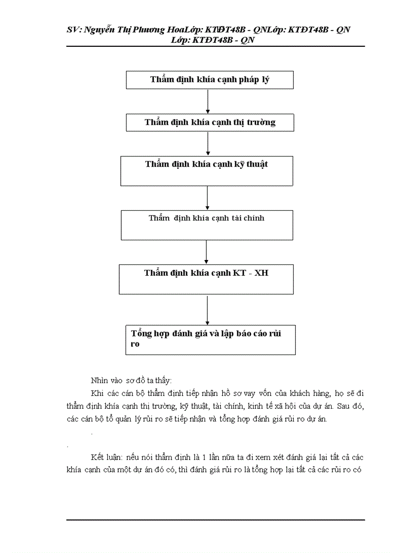 image for page Rủi ro và đánh giá rủi ro trong thẩm định dự án vay vốn tại ngân hàng TMCP ngoại thương Hà Nội