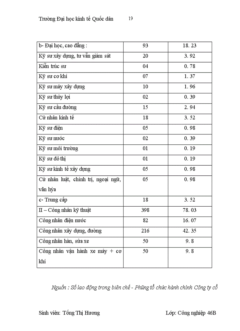 image for page Giải pháp nâng cao khả năng thắng thầu ở Công ty cổ phần lắp máy điện nước và xây dựng 1