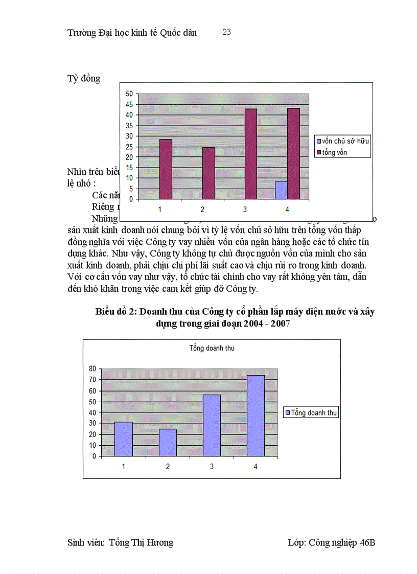 image for page Giải pháp nâng cao khả năng thắng thầu ở Công ty cổ phần lắp máy điện nước và xây dựng 1