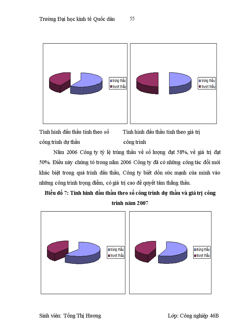 image for page Giải pháp nâng cao khả năng thắng thầu ở Công ty cổ phần lắp máy điện nước và xây dựng 1